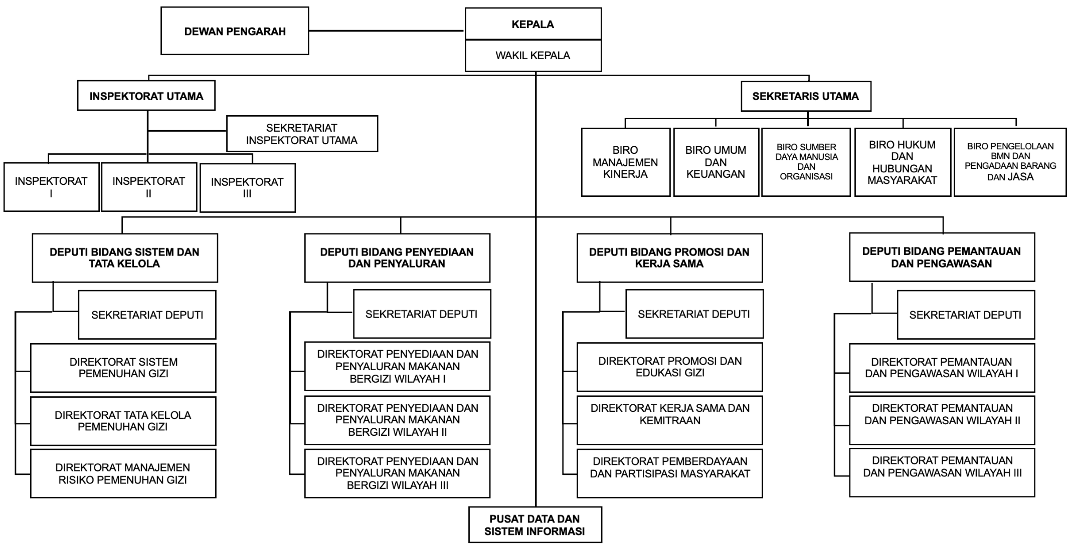 Pejabat BGN - Makan Bergizi Gratis | MBG Kota Jambi